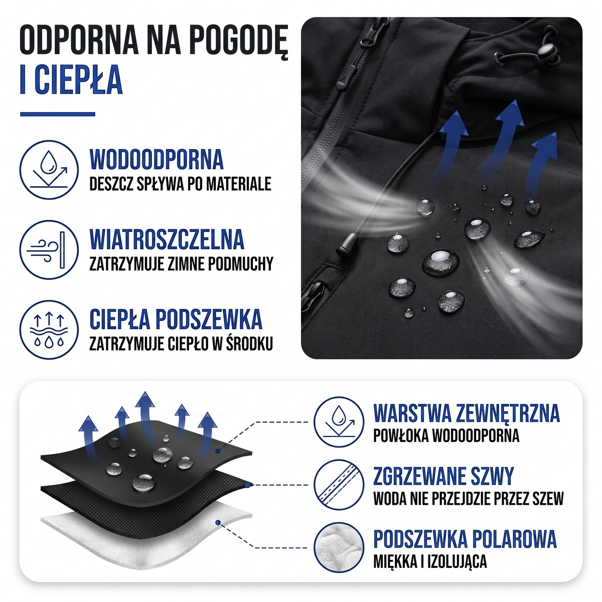 Kurtka przejściowa męska wodoodporna z polarem - szczegóły