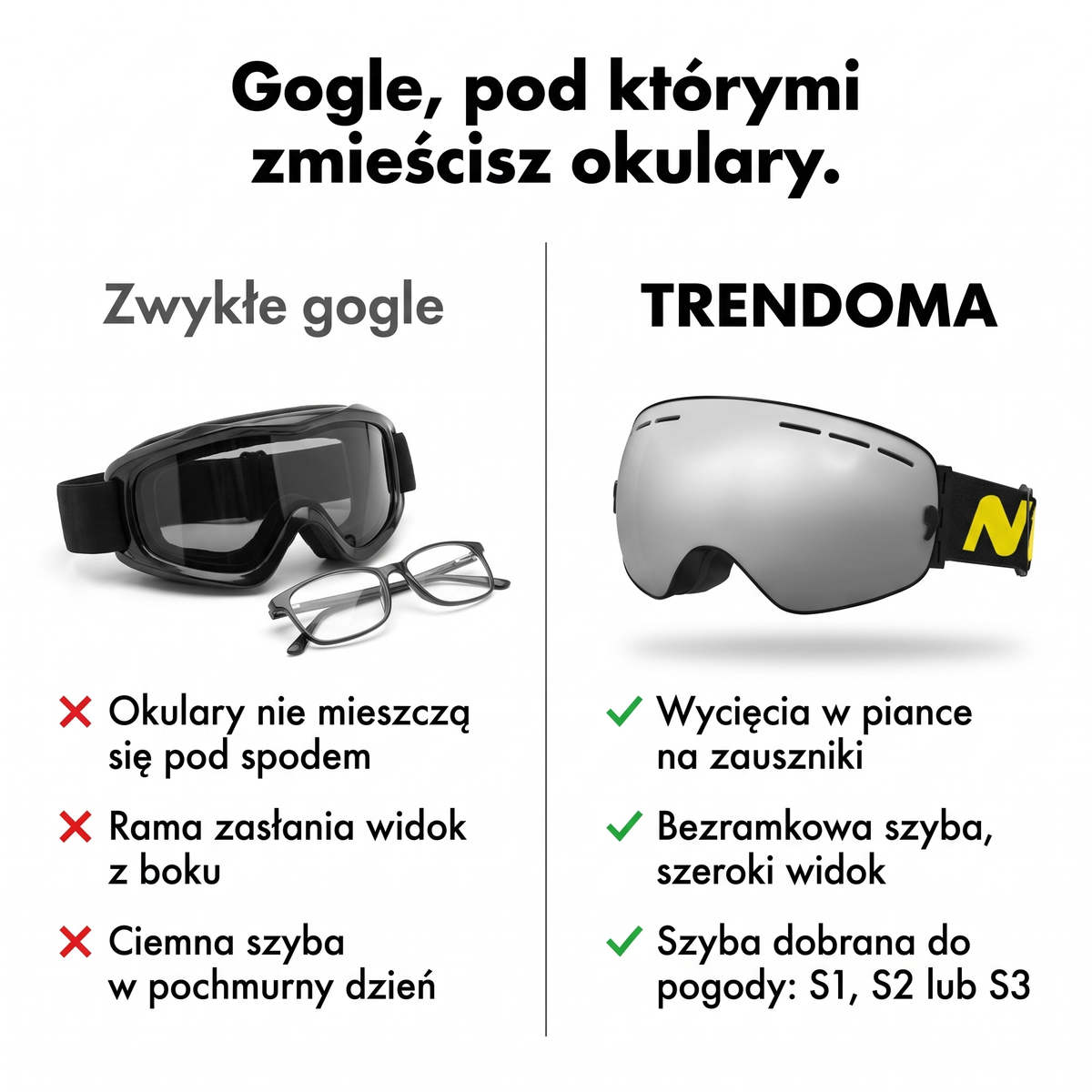 Gogle, pod którymi zmieścisz okulary