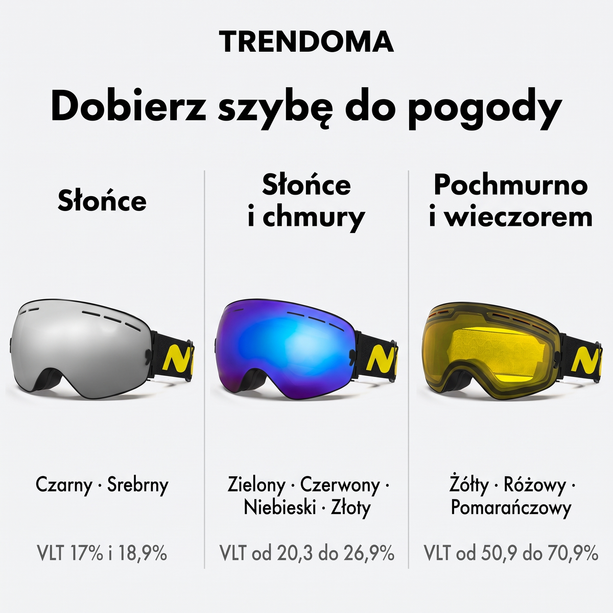 Dobierz szybę do pogody - przewodnik po szybach
