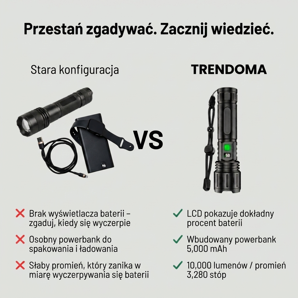 Ultrajasna Latarka LED – Do 10 000 Lumenów