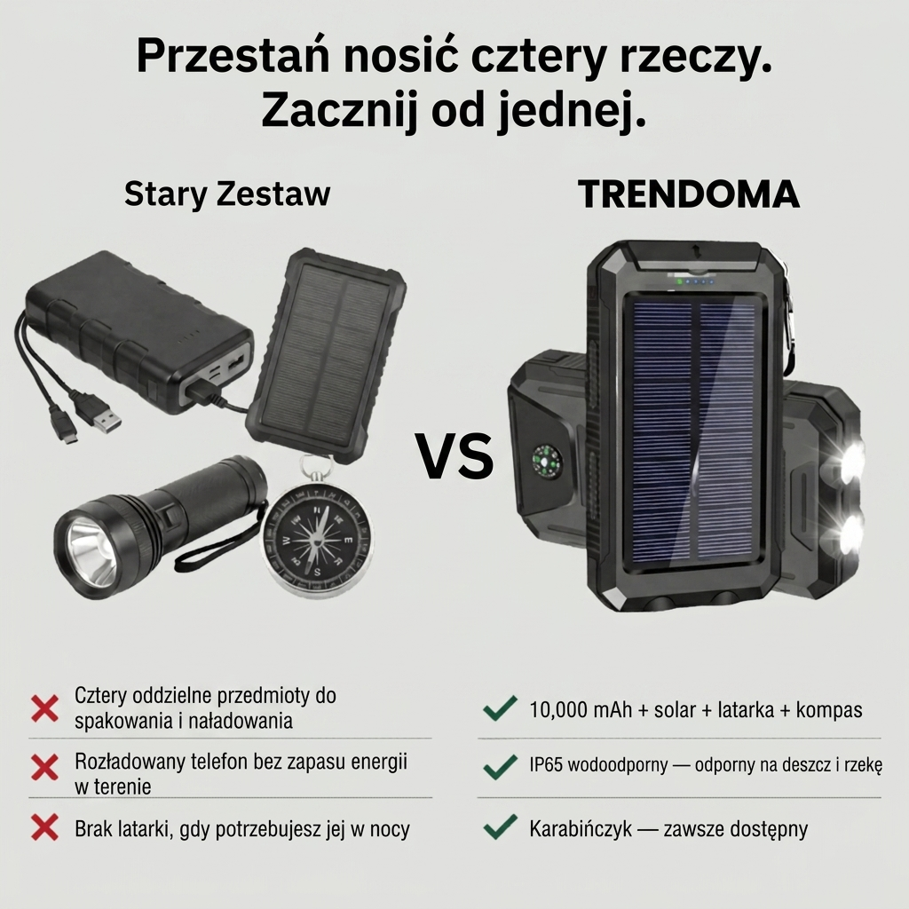 Solarny Powerbank 10000 mAh – Wodoodporne Zapasowe Zasilanie do Użytku Outdoorowego