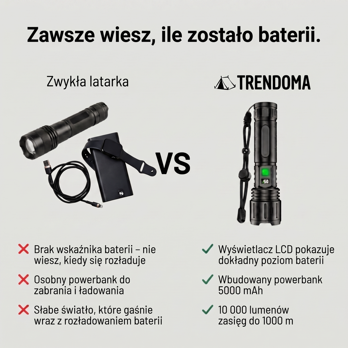 Latarka Trendoma z wyświetlaczem LCD i powerbankiem 5000 mAh a zwykła latarka – porównanie