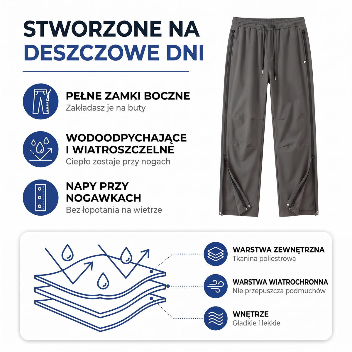 Spodnie przeciwdeszczowe unisex z zamkami - infografika z warstwami