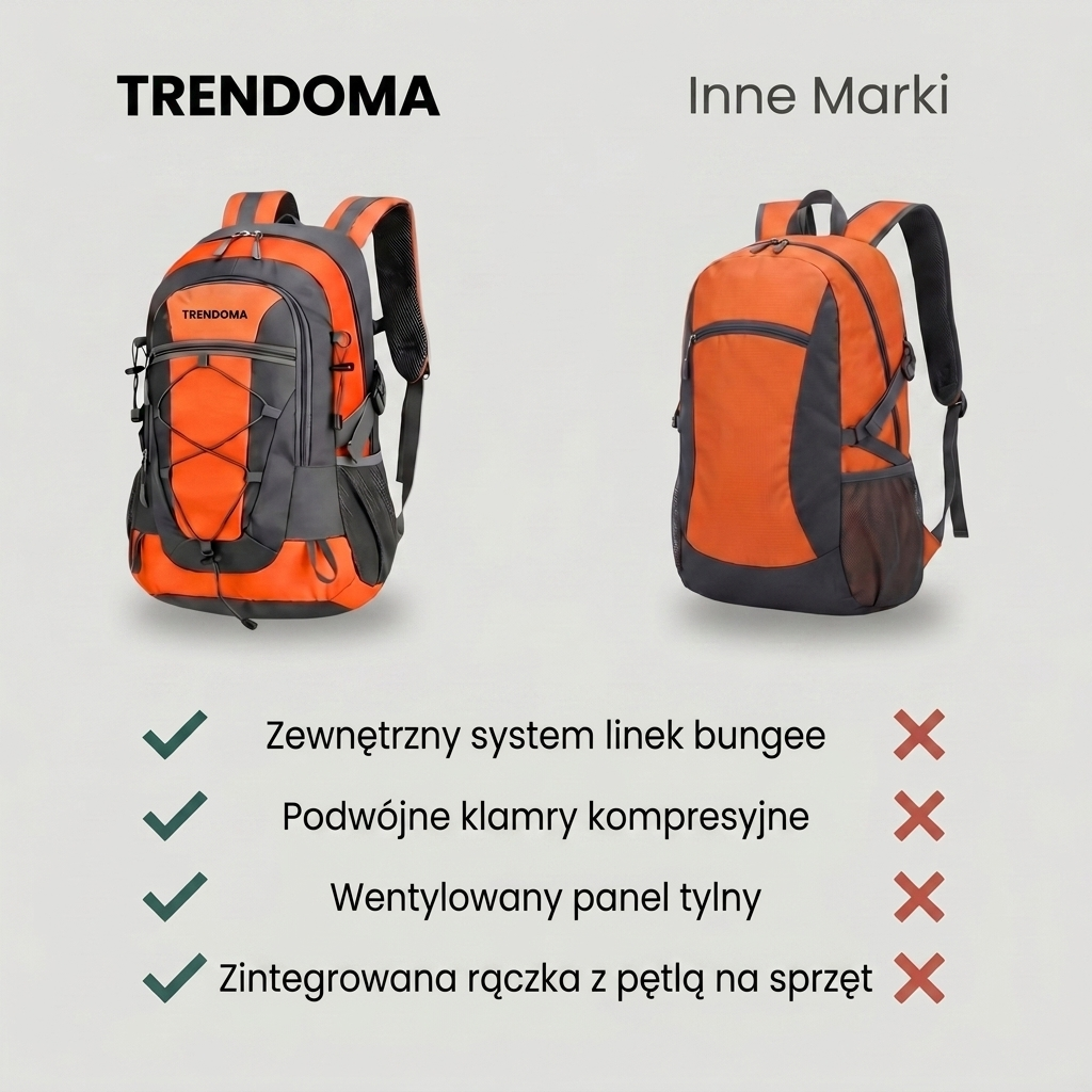 Lekki Plecak Turystyczny 30L – Wodoodporny Plecak Dzienny do Użytku Outdoorowego
