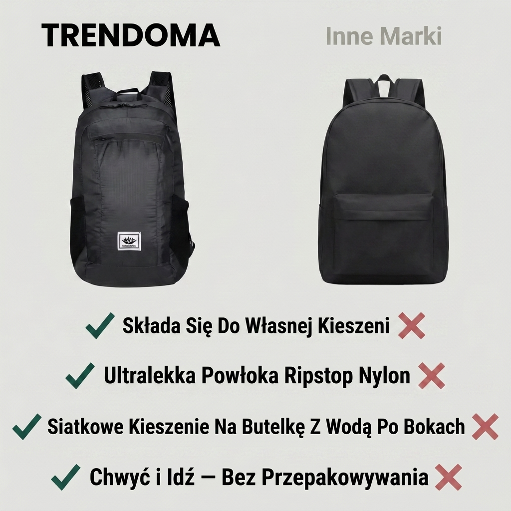 Lekki, Wodoodporny i Składany Plecak Outdoorowy – Kompaktowy Plecak Dzienny