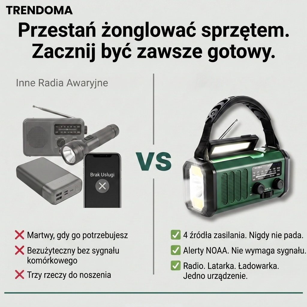Radio awaryjne z panelem solarnym i korbką – powerbank 10 000 mAh