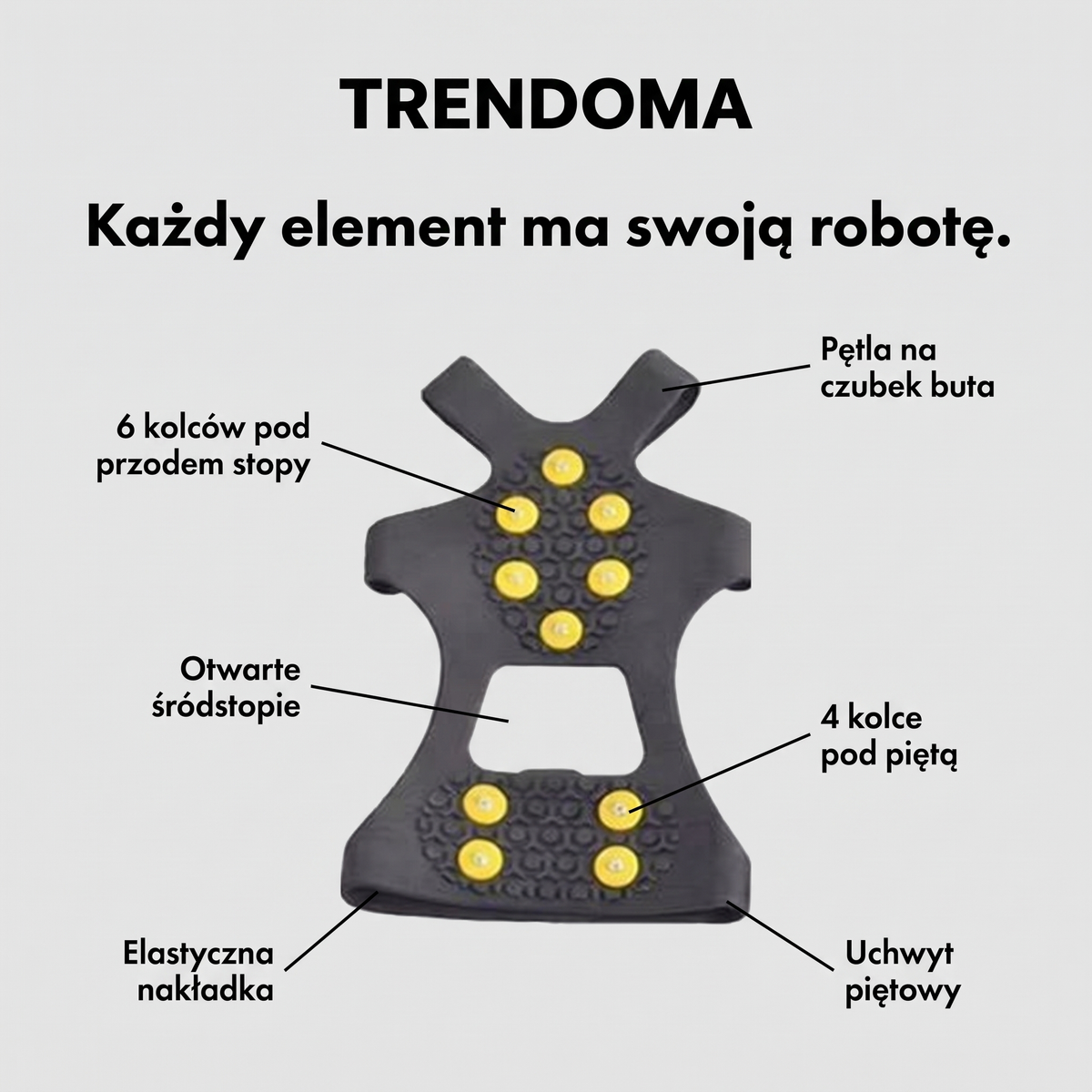 Budowa raczków – pętla, kolce, otwarte śródstopie, uchwyt piętowy