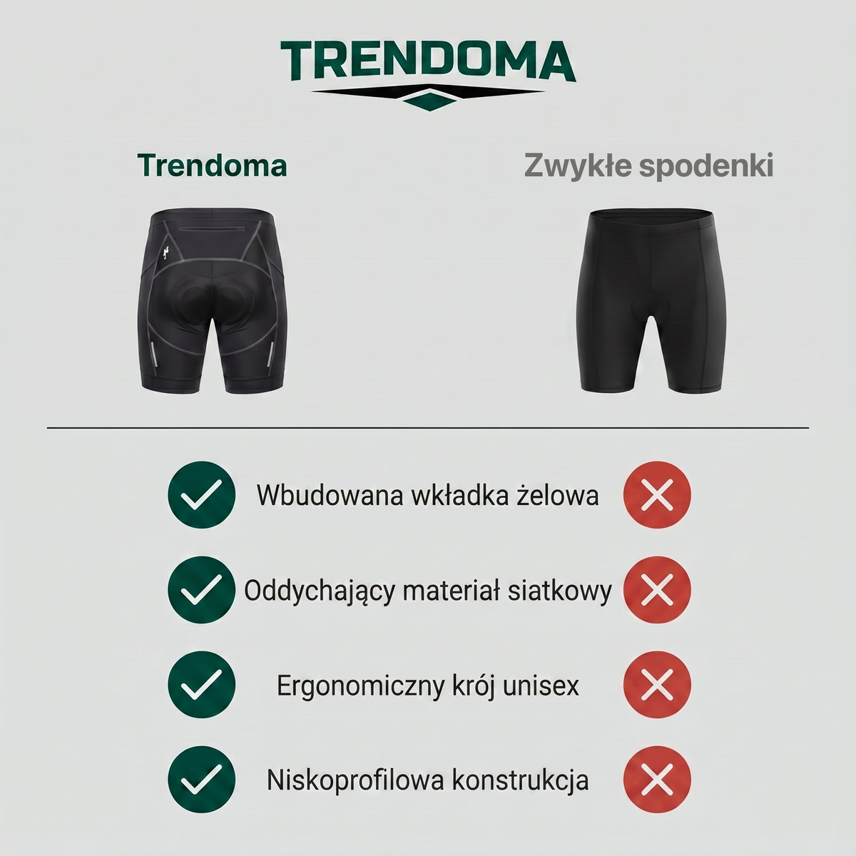 Porównanie bielizny rowerowej Trendoma ze zwykłymi spodenkami – wkładka żelowa, oddychająca siatka