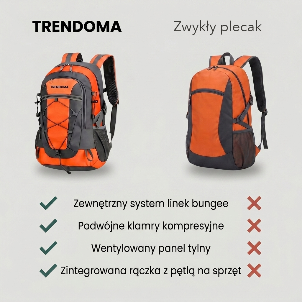 Porównanie plecaka Trendoma ze zwykłym plecakiem