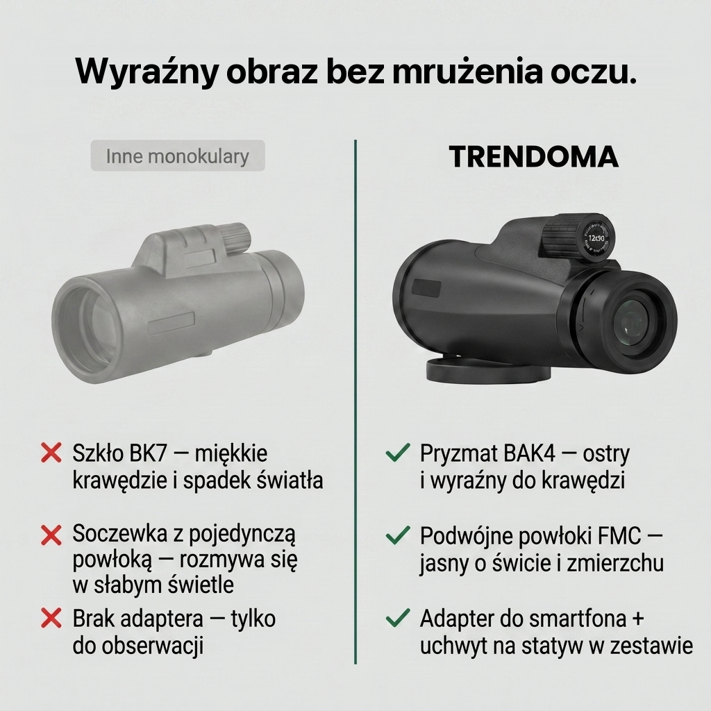 Porównanie monokularu Trendoma z innymi monokularami