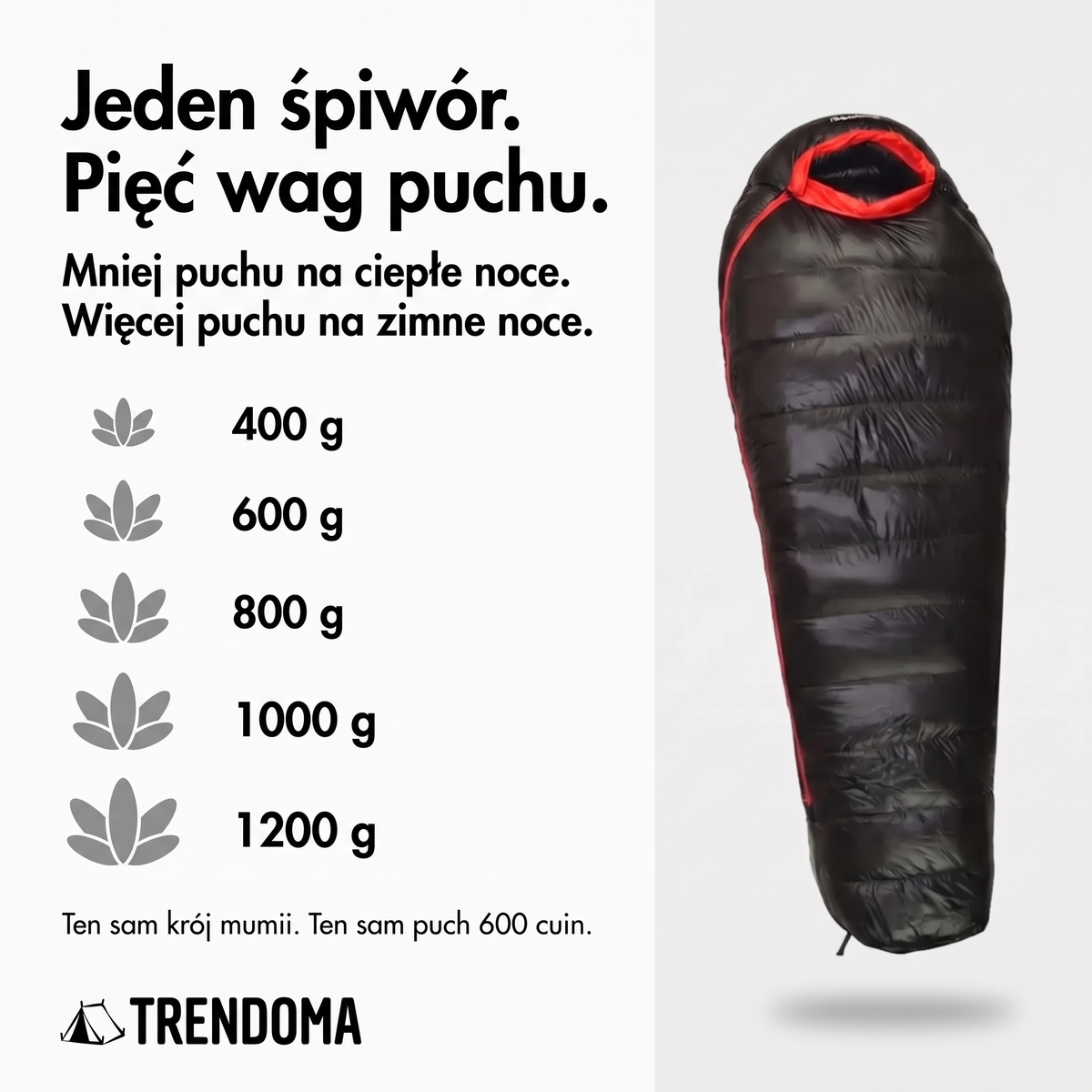 Śpiwór puchowy mumia – pięć wag puchu od 400 do 1200 g